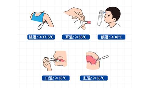 腋溫、口溫、肛溫、額溫、耳溫……怎么測(cè)才準(zhǔn)？